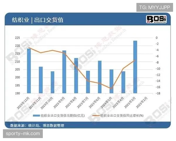 博阿数据分析揭示最新市场趋势,未来发展前景引发广泛关注 博阿数据分析揭示最新市场趋势,未来发展前景引发广泛关注