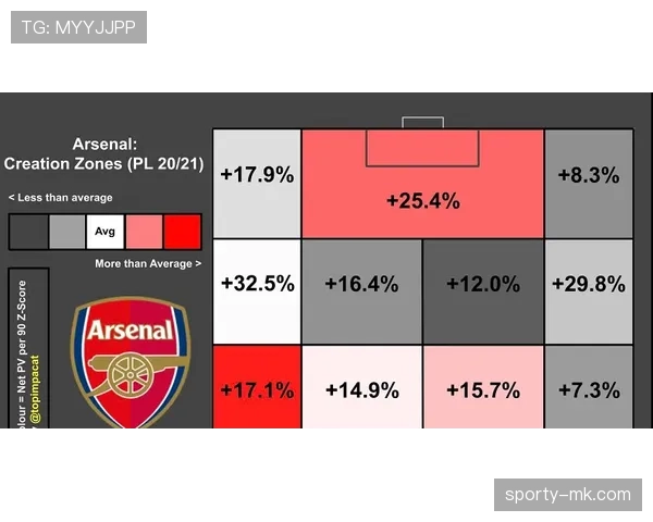 卡卡进攻创造力解析