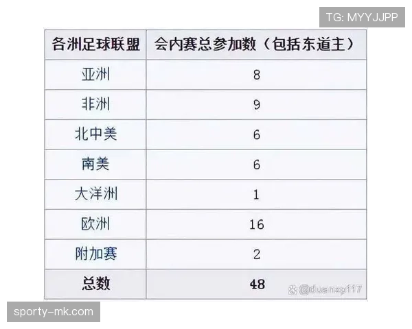 2026世界杯完整赛制规则常见问题汇总