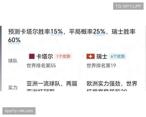世界杯B组瑞士最终排名预测 世界杯B组瑞士最终排名预测